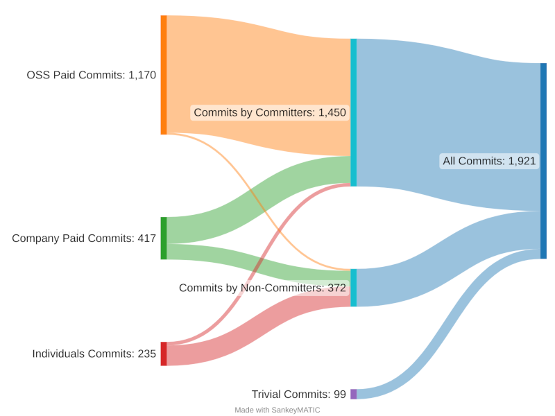 [Diagram showing flow of who writes OpenSSL]